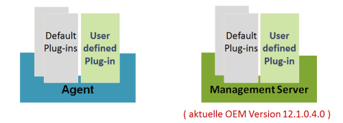 Architektur Übersicht 12c 