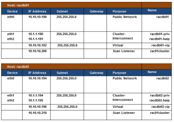  Netzwerk Übersicht Oracle Real Application Cluster 