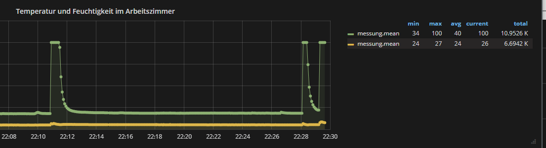  Auswertung Temperatur Sensor in Grafana