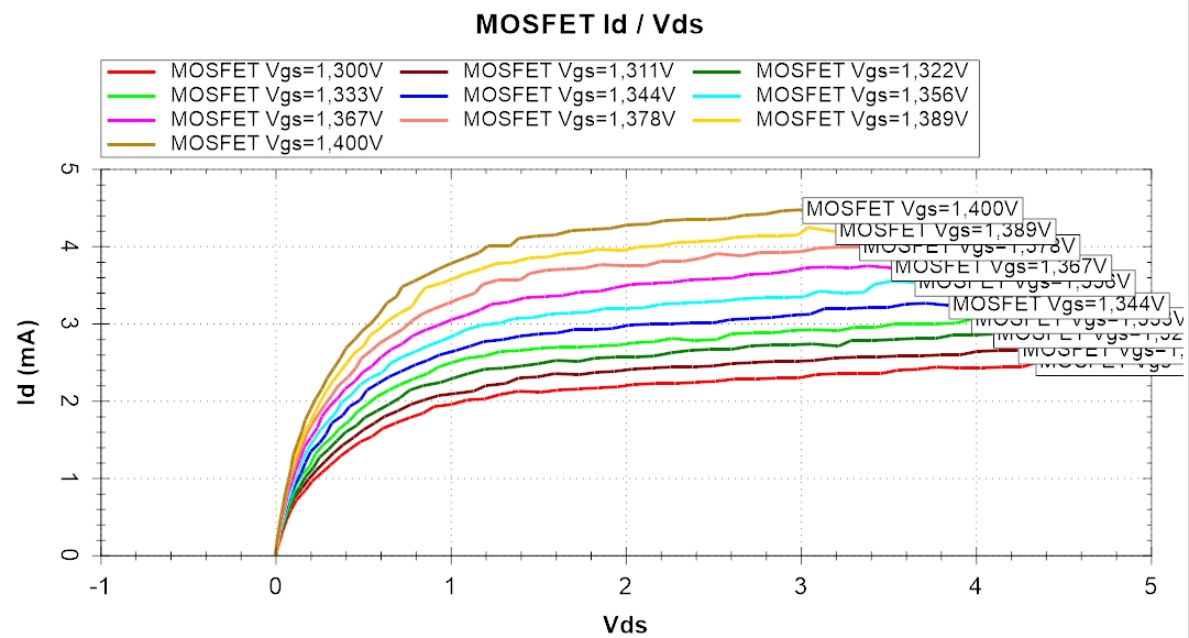  Kennlinie MOSFET 2N7002ET1G 