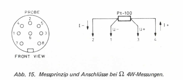  Mulitmeter Phillips PM 2528 Din Stecker für 4 Wire Ohm Messung 