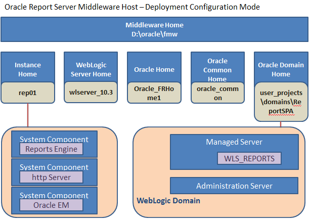  Oracle Reports 11g Home Overview 