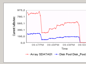  Test Lauf mit DBMS_RESOURCE_MANAGER.calibrate_io zweiter Teil