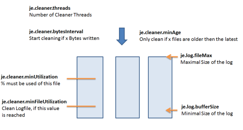  NoSQL important cleaner parameters