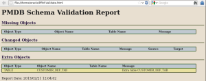 Oracle Primavera validate DB Schema Step 6