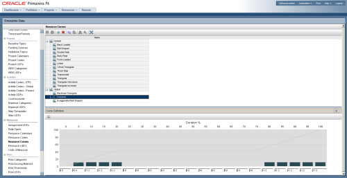 Resource curve in Primavera verwalten