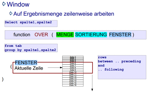 Übersicht Window Function Oracle ANA