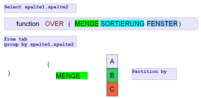 Oracle ANA Partionierung