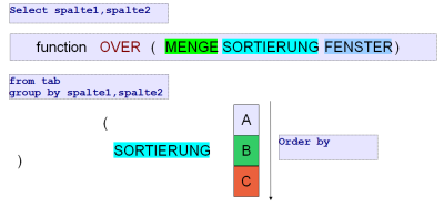 Oracle ANA Sortierung