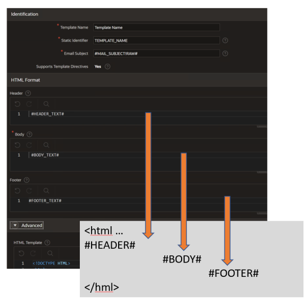  APEX Mail Template - Zusammenhang der Verschiedenen Html Template Bereiche 