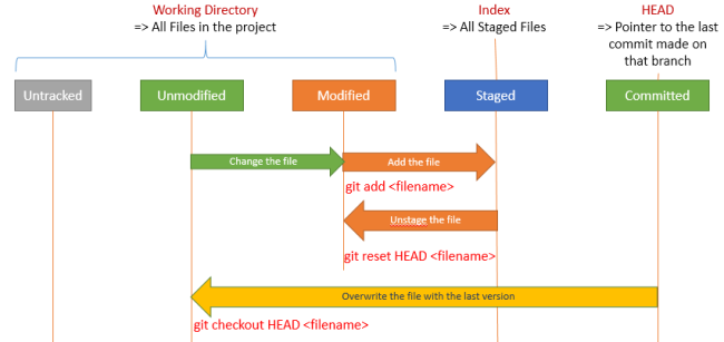  Overview git rest