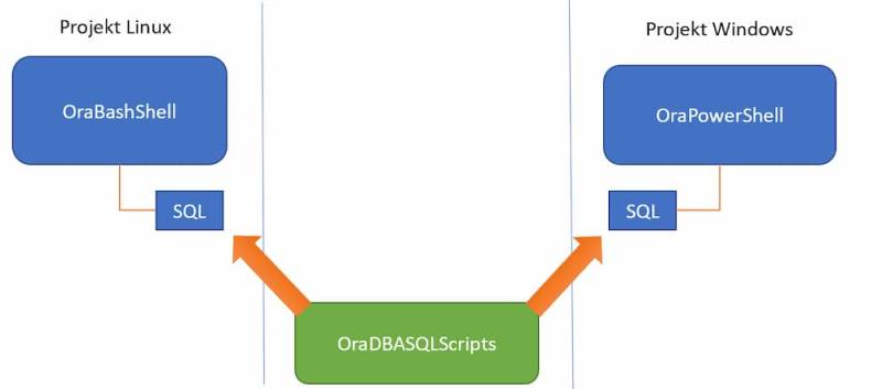  Git Submodule verlinken