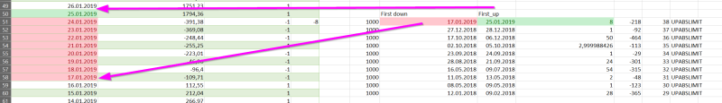  Example Data to understand Oracle SQL Pattern Matching