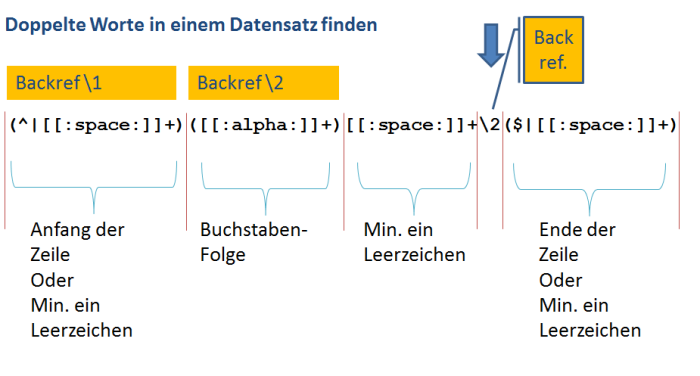  Übersicht über den regulären Ausdruck zum finden doppelter Daten